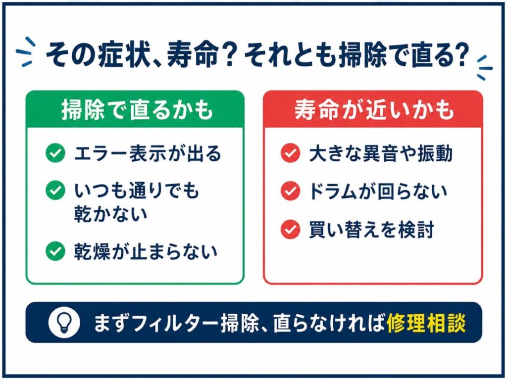 衣類乾燥機の寿命が近いサインをまとめた図解