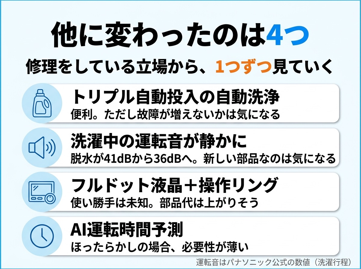 新型で変わった4つの機能と修理屋の評価
