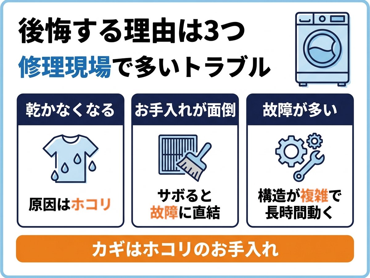 ドラム式洗濯機で後悔する理由は3つ。乾かなくなる、お手入れが面倒、故障が多い