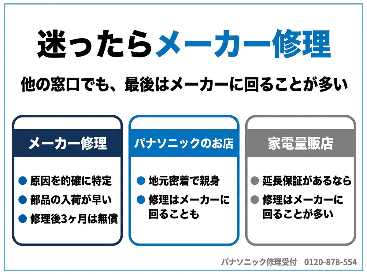 修理の依頼先3つの違い