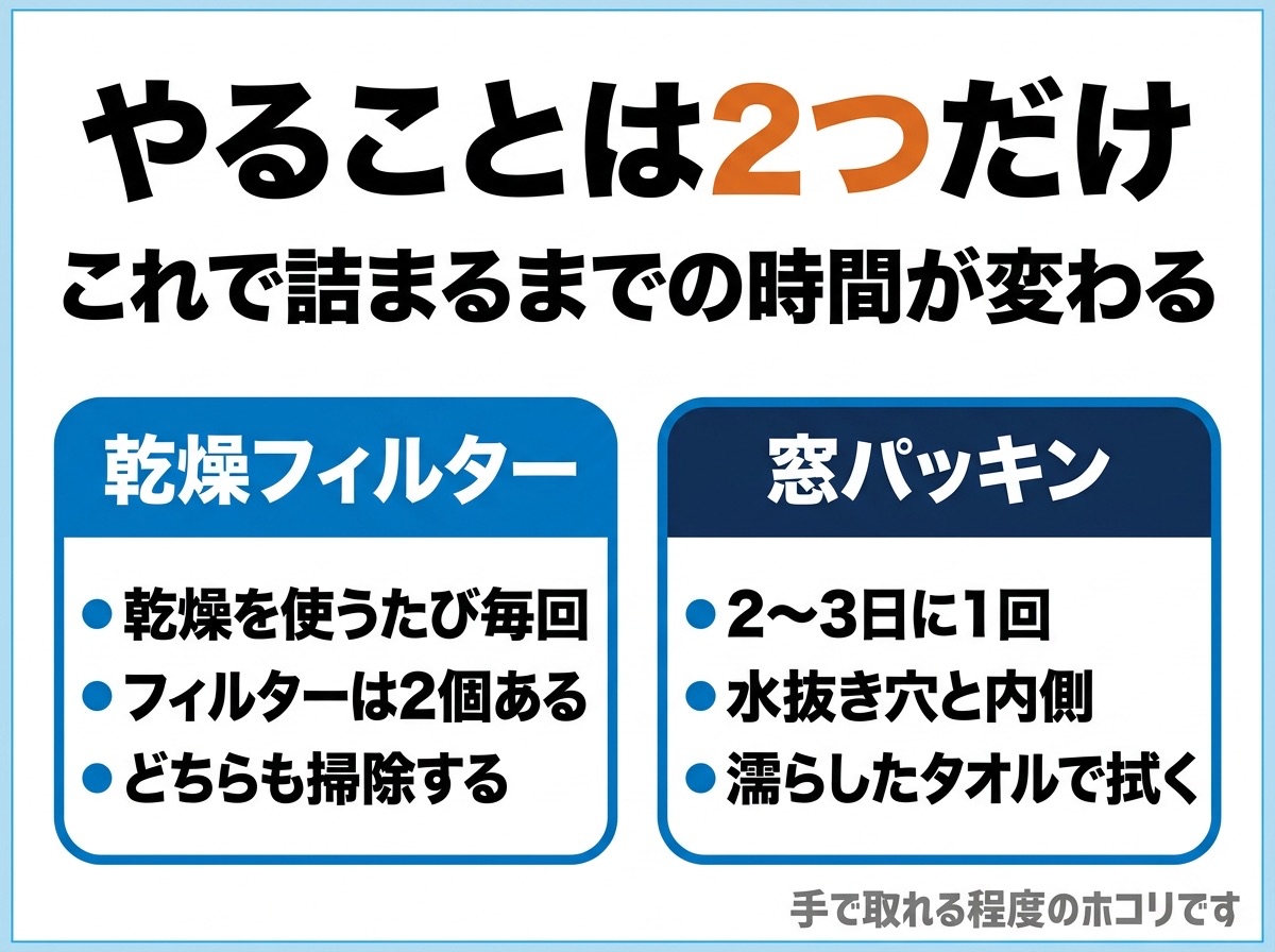 乾燥フィルターと窓パッキンのお手入れ