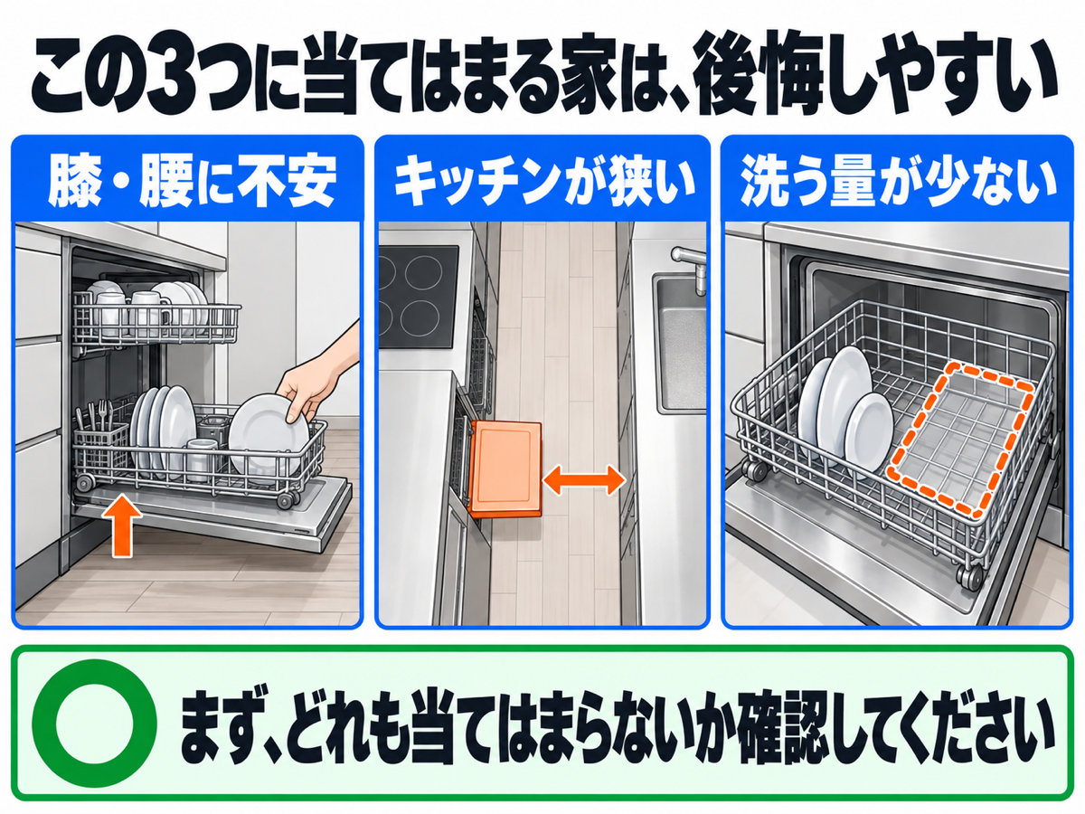 この3つに当てはまる家は後悔しやすい｜フロントオープン食洗機