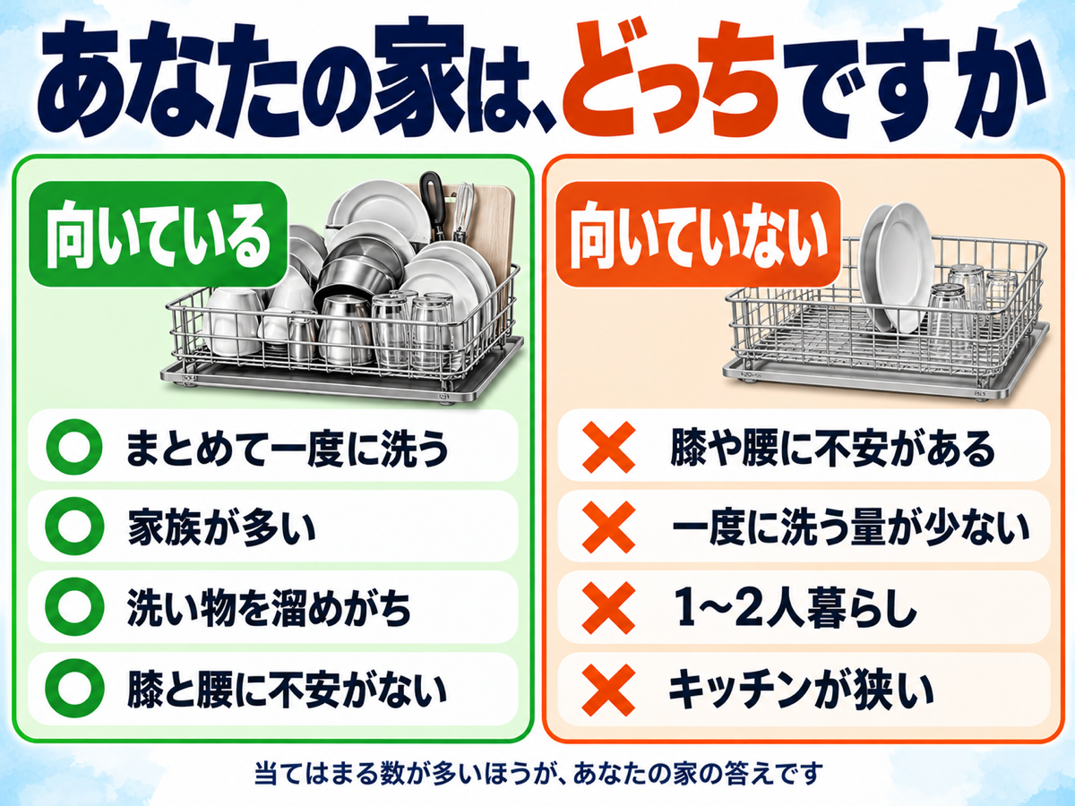 フロントオープン食洗機が向いている家・向いていない家